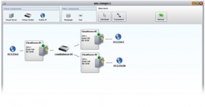 visual cloud, pannello controllo web per server virtuali.